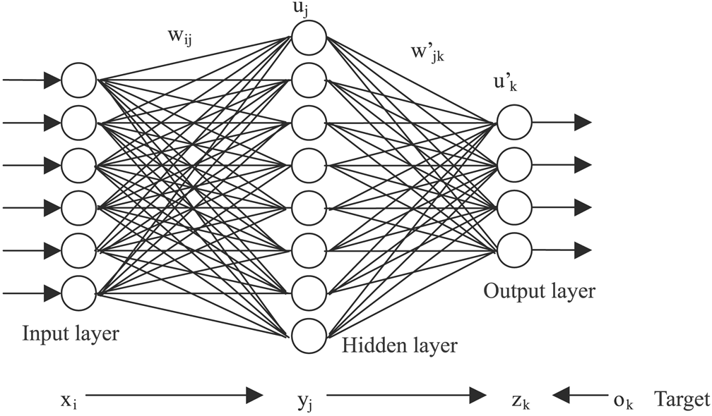 reseau neural